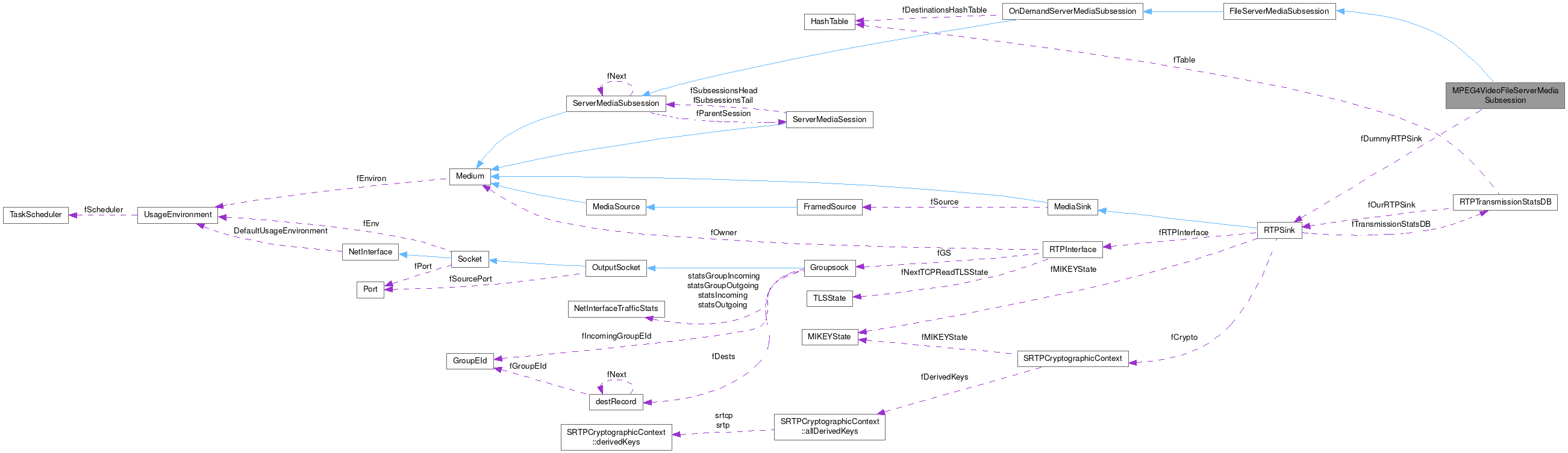 Collaboration graph